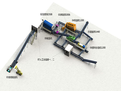 陳腐垃圾處理設備-陳腐生活垃圾篩分選系統(tǒng)