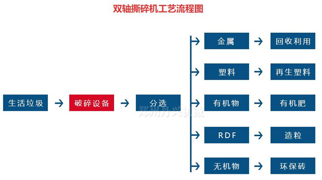 固態(tài)垃圾處理設(shè)備