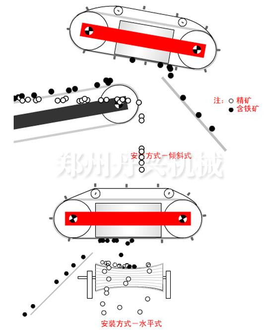 磁選機(jī)