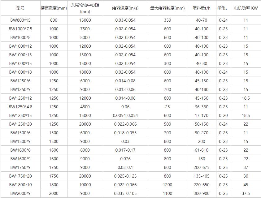 垃圾處理給料機(jī)參數(shù)