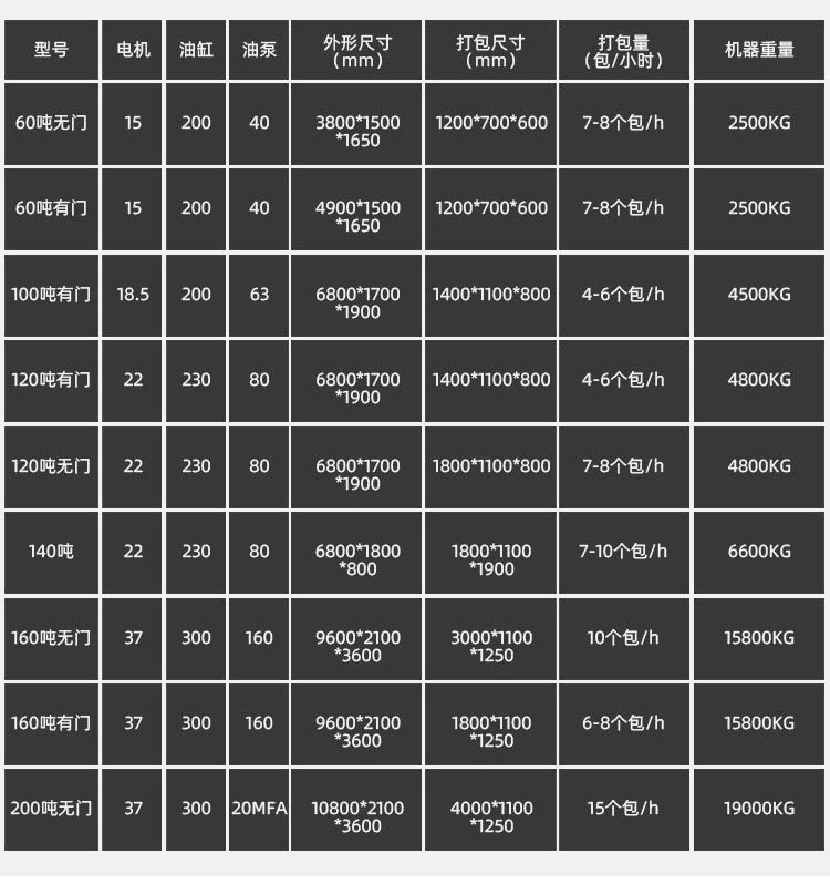 全自動垃圾打包機參數(shù)