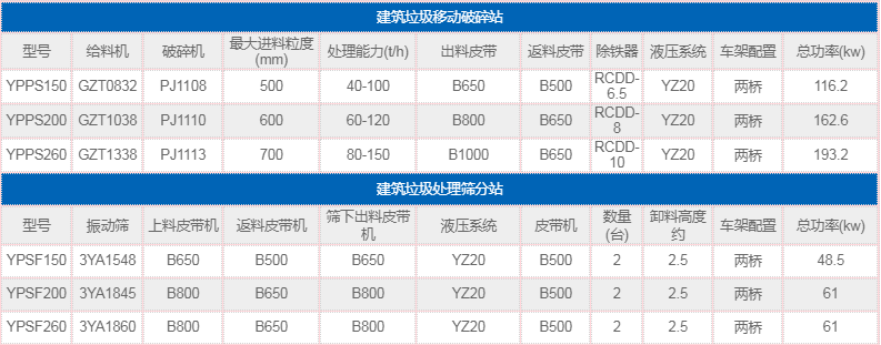 建筑垃圾分選系統(tǒng)參數(shù)