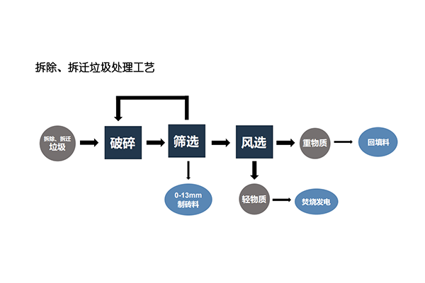 處理流程圖