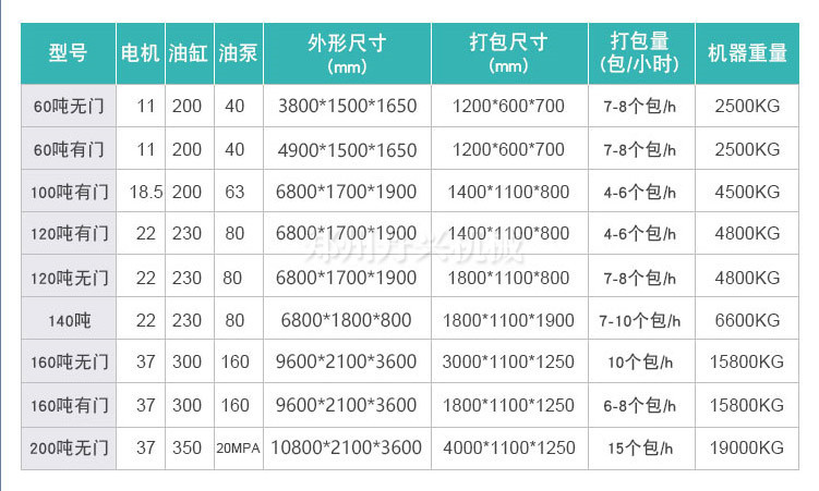 垃圾打包壓縮機(jī)參數(shù)