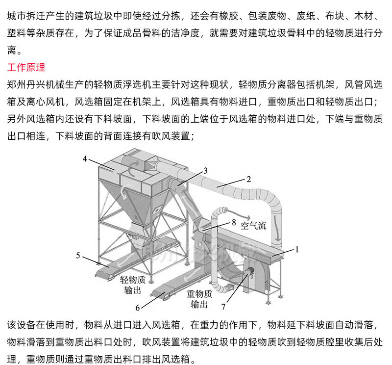 輕物質(zhì)浮選機(jī)產(chǎn)品介紹