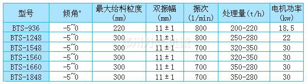 棒條篩參數(shù)