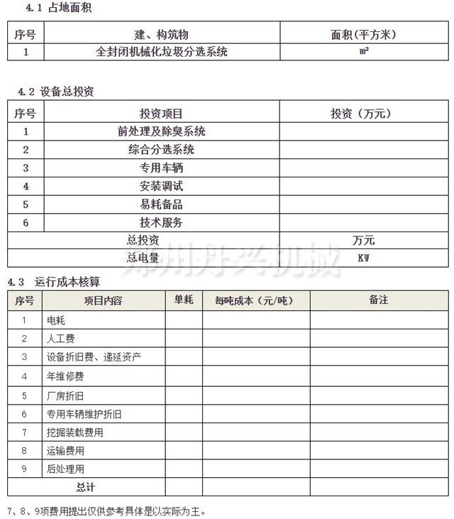 陳腐垃圾設備投資預算