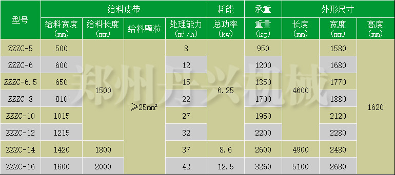 渦電流參數(shù)