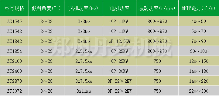 風(fēng)選機(jī)參數(shù)