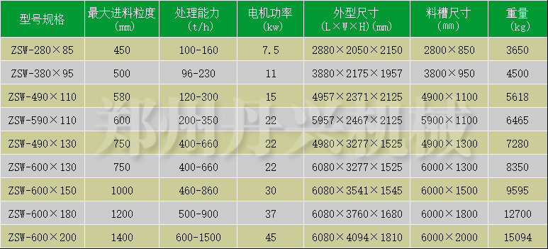 給料機(jī)參數(shù)