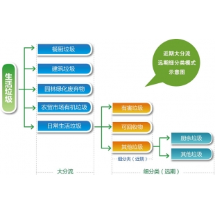 陜西陳腐垃圾分選成套方案有哪些分選設備